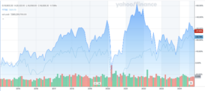 FTSE 250 vs FTSE 100 (2014-2024)