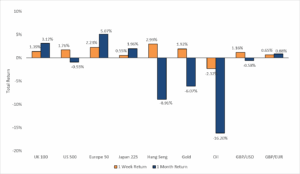 Portfolio holdings