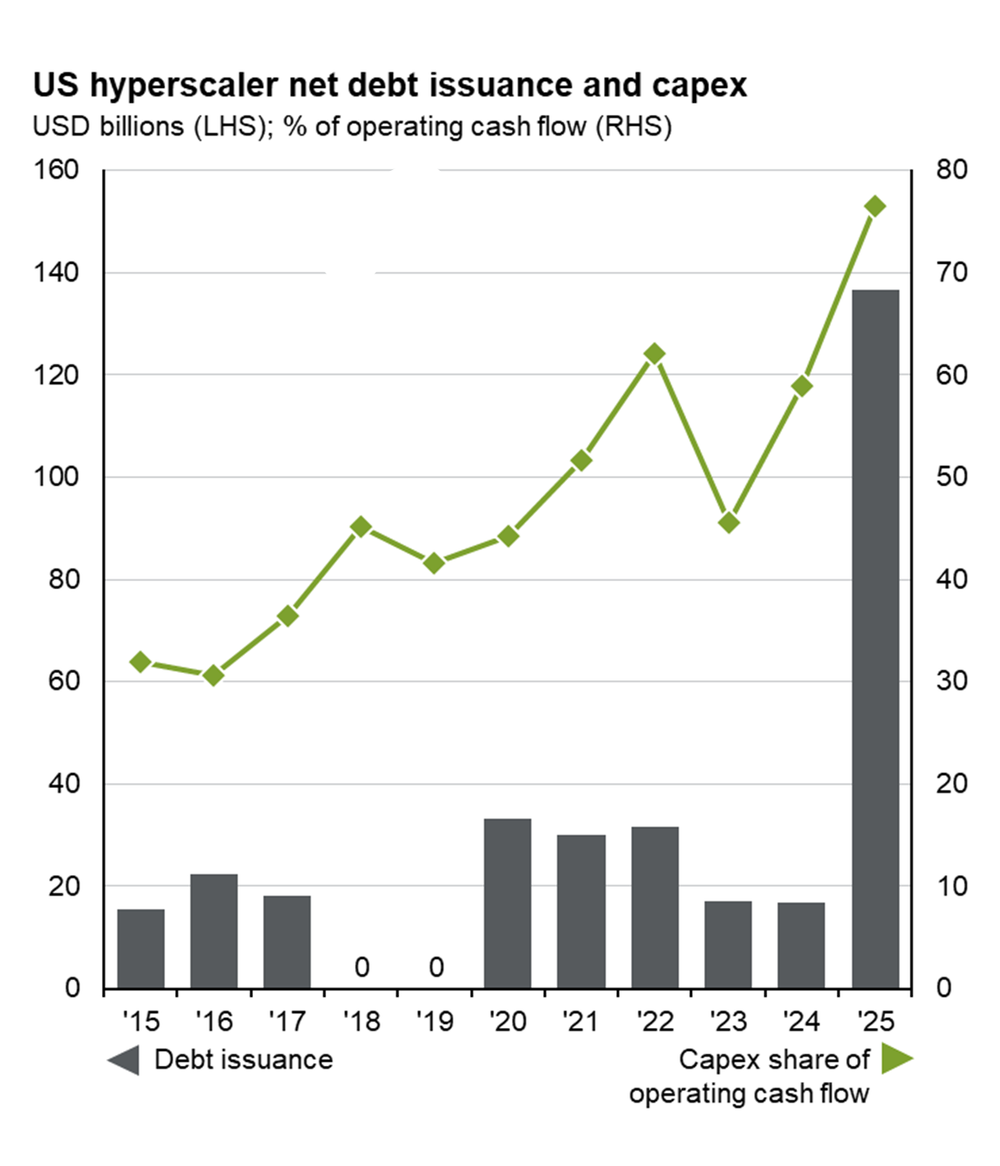 AI Spending