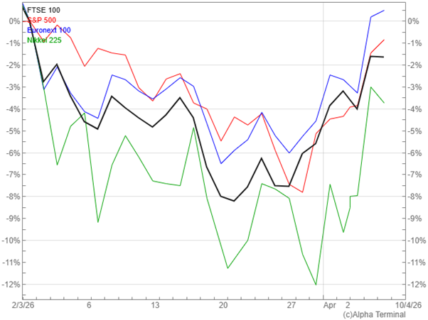 A Volatile March