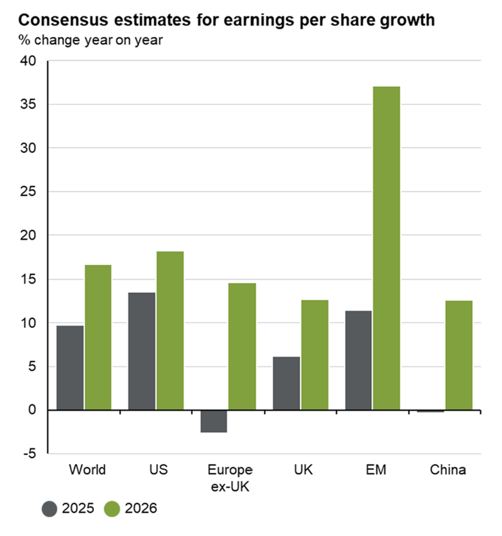 Earnings growth unphased
