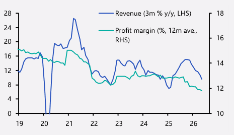 China Software Industry Financials
