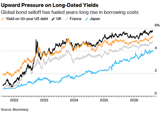 Source: Bloomberg