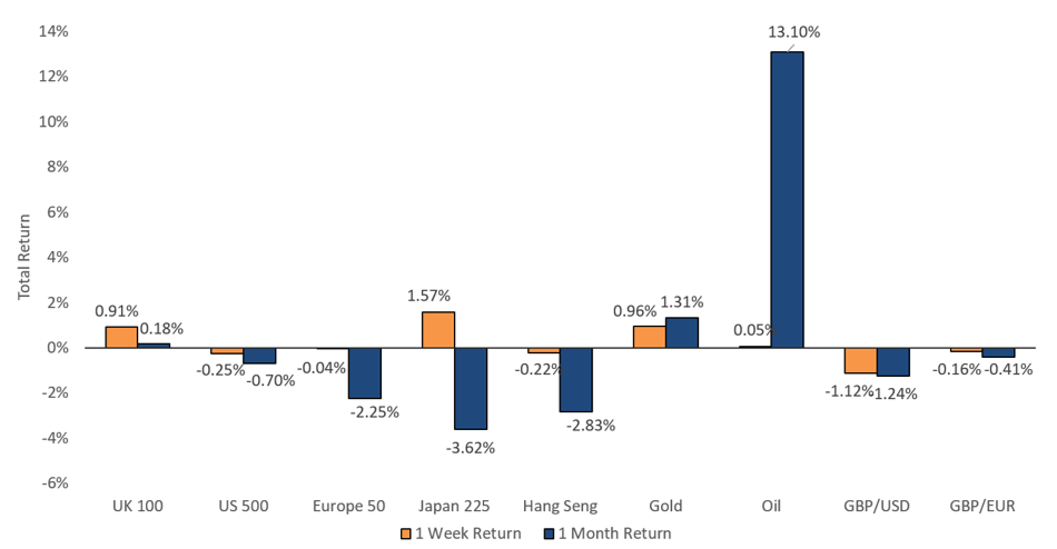 Source: Alpha Terminal, 18.09.26
