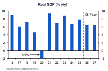 Source: https://economics.td.com/ca-canada-us-trade-balance
